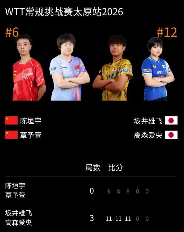 华体会体育-陈垣宇/覃予萱止步太原首轮 黄友政/石洵瑶成独苗